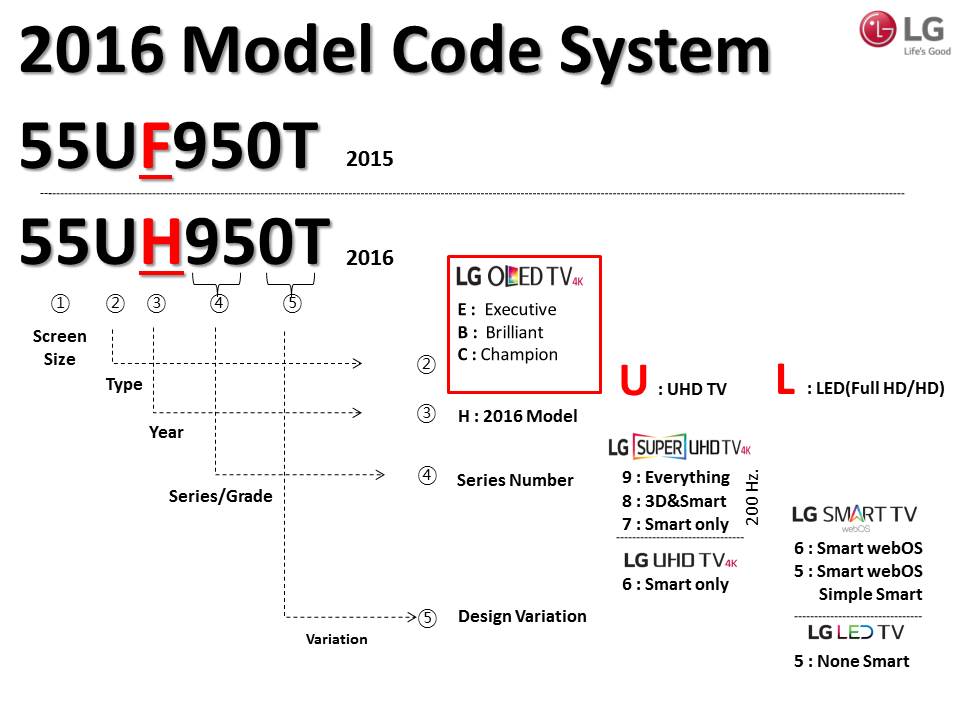 2016 Model Code System