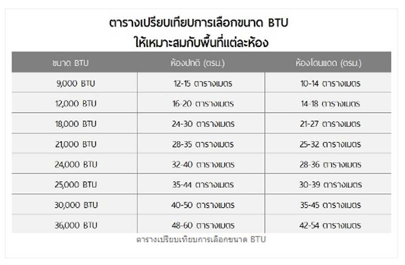 แอร์ 9000 BTU ราคา